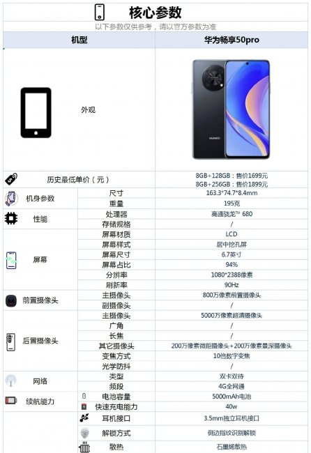 畅享50与畅享50pro哪个好