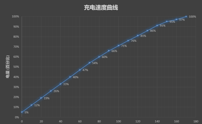 华为畅享8性能怎么样