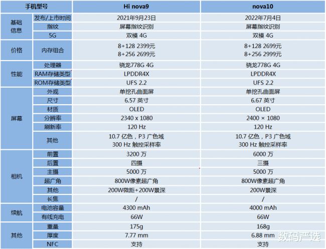 华为nova9和nova10哪个好