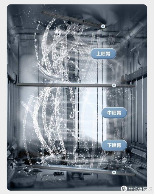 如何挑选洗碗机家用