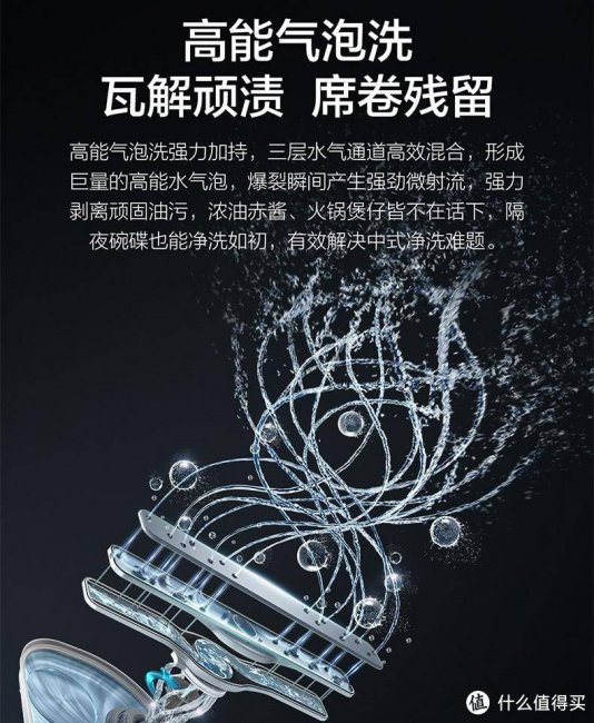 如何挑选洗碗机家用
