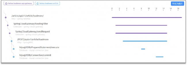 Mysql如何定位慢查询