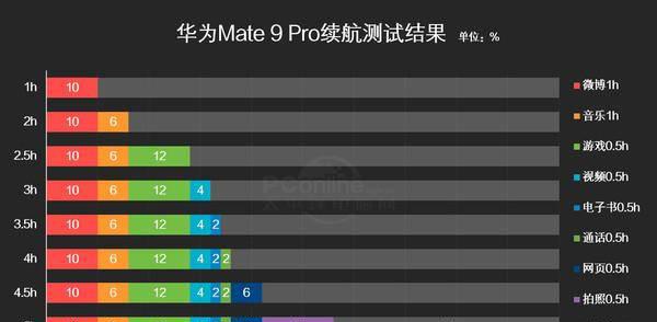 华为mate9pro现在多少钱