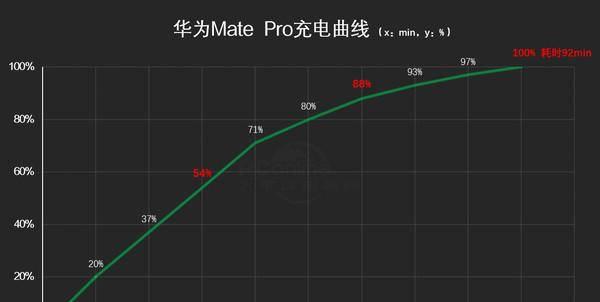 华为mate9pro现在多少钱