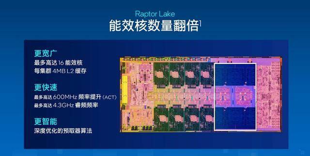酷睿i3和i5的区别是什么