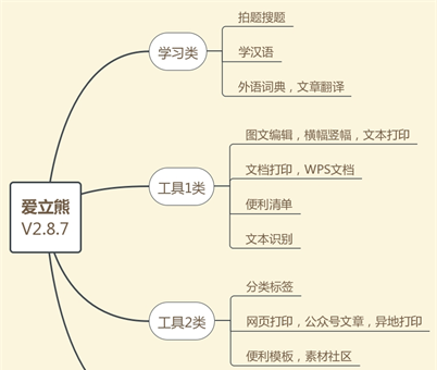 免费万能打印机app排行