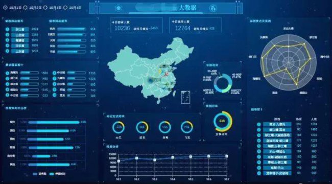 可视化网页编辑软件有哪些