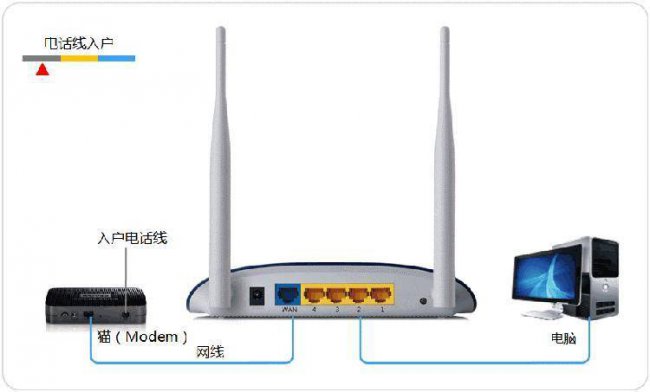 网件路由器设置桥接模式