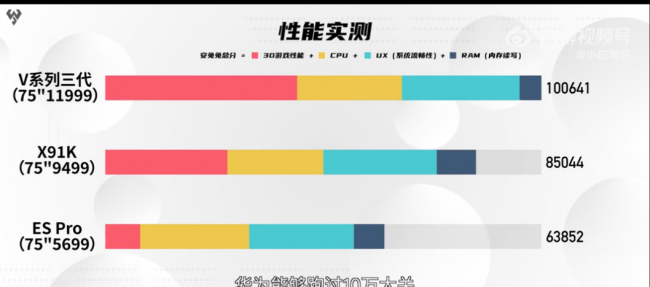 华为智慧屏v系列怎么样