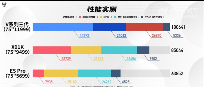 华为智慧屏v系列怎么样