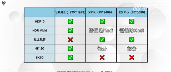 华为智慧屏v系列怎么样