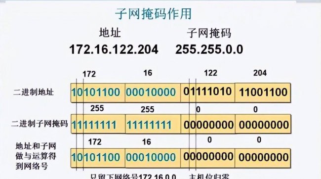 网关怎么设置才能上网