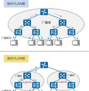 什么是vlan技术 路由器vlan设置方法