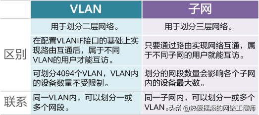 什么是vlan技术