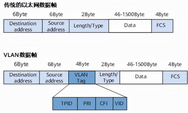 什么是vlan技术