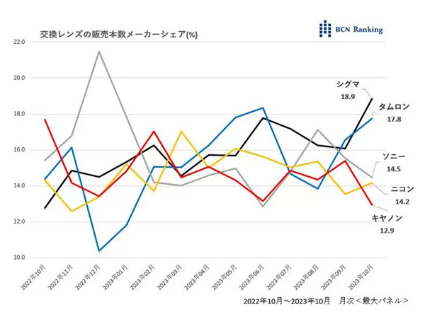 相机镜头基础知识