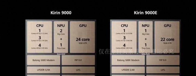 华为麒麟985排名等级