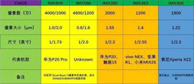 华为u8500摄像头传感器型号是多少