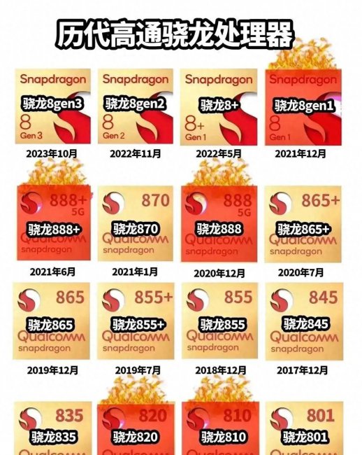 骁龙888