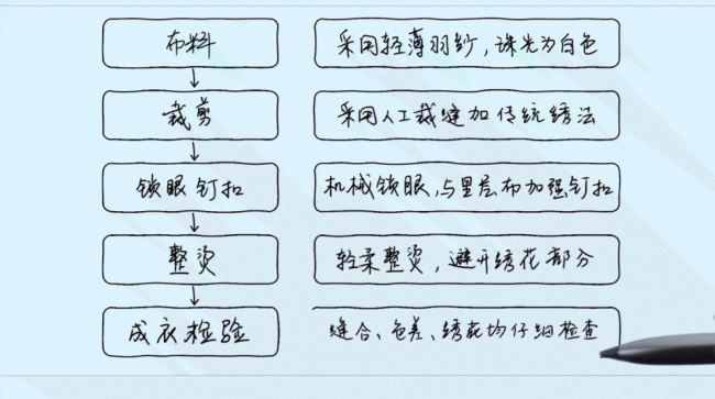 华为平板密码忘了怎么开锁屏幕