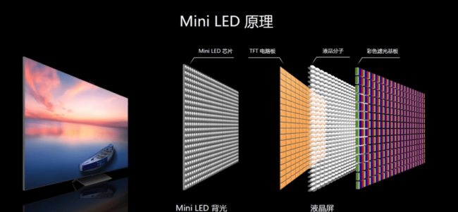 索尼液晶电视质量怎么样