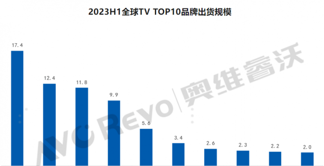 索尼液晶电视质量怎么样