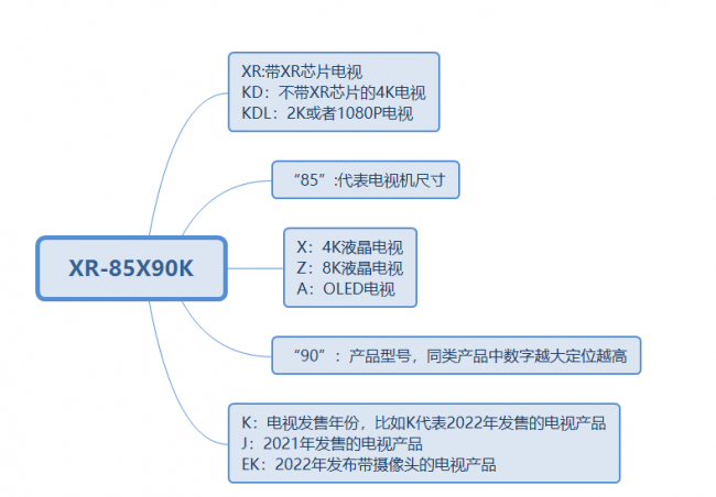 索尼液晶电视质量怎么样