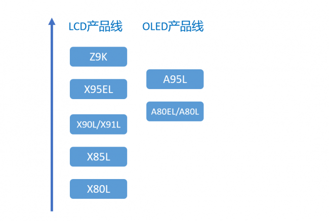 索尼液晶电视质量怎么样