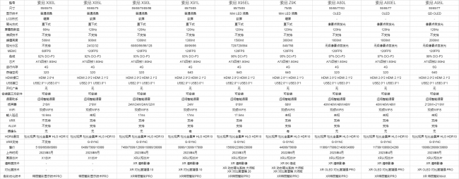 索尼液晶电视质量怎么样