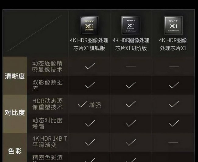 索尼液晶电视质量怎么样