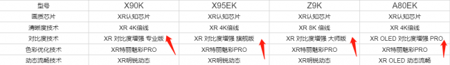 索尼液晶电视质量怎么样