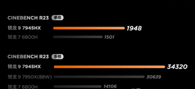 笔记本电脑cpu怎么选 2023年笔记本处理器性能排行榜