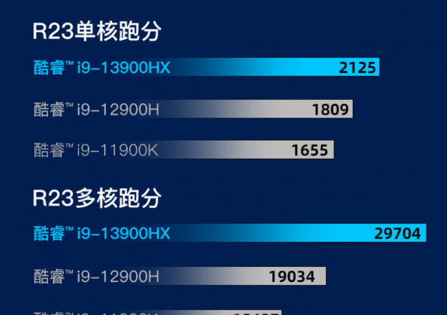 笔记本电脑cpu怎么选