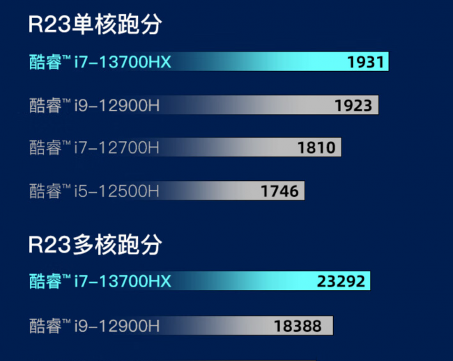 笔记本电脑cpu怎么选