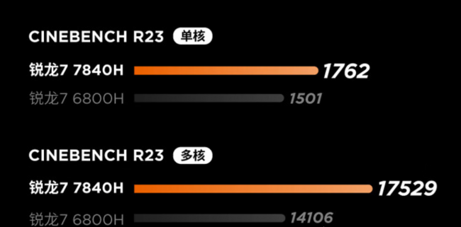 笔记本电脑cpu怎么选