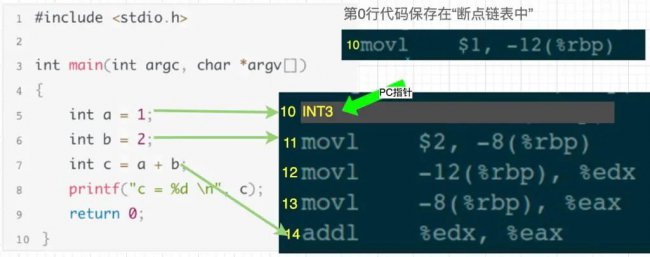 gdb怎么调试的