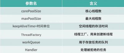 线程池七大核心参数 深入解析线程池的七项关键参数