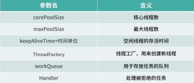 线程池七大核心参数