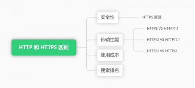HTTP和HTTPS安全性区别 还有哪些区别？