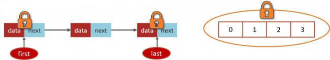 ArrayBlockingQueue和LinkedBlockingQueue的区别有哪些