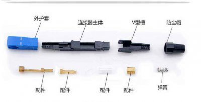 光纤连接器构造 光纤连接器设计
