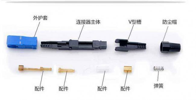 光纤连接器构造