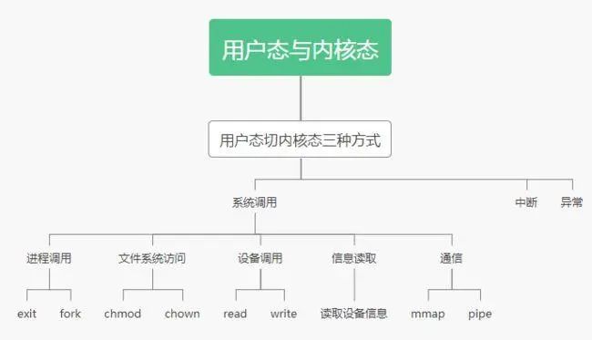 什么是内核态