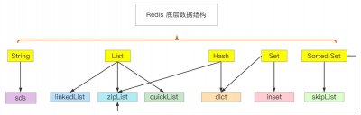 Hash数据结构的底层实现原理 深入解析Hash数据结构的底层实现机制