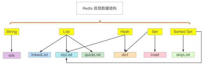 Hash数据结构的底层实现原理