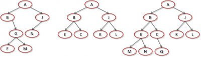 什么是Mysql索引 Mysql索引的定义和作用