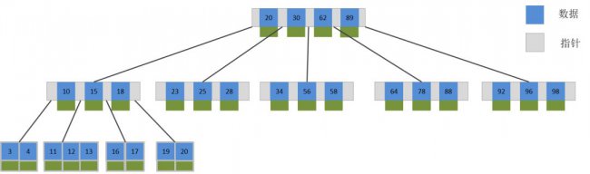 什么是Mysql索引