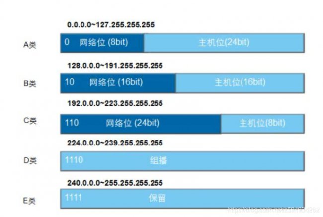 压头水晶头网线排列顺序
