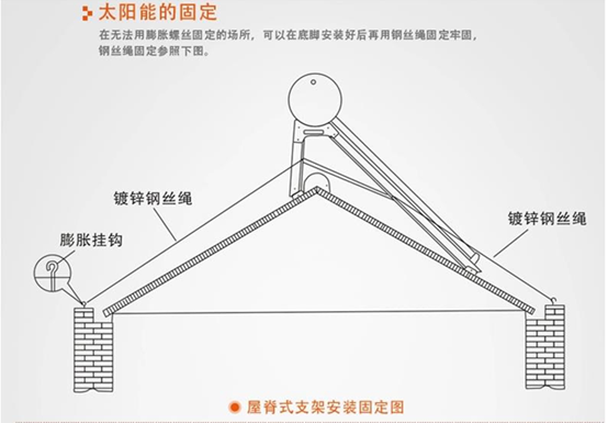 太阳能热水器的原理介绍