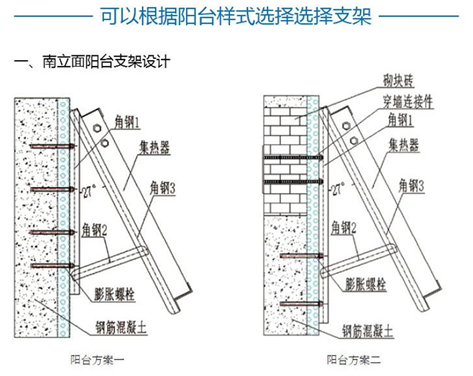 太阳能热水器的原理介绍